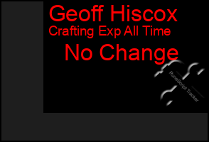 Total Graph of Geoff Hiscox