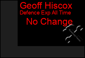 Total Graph of Geoff Hiscox