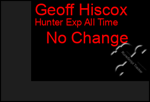 Total Graph of Geoff Hiscox