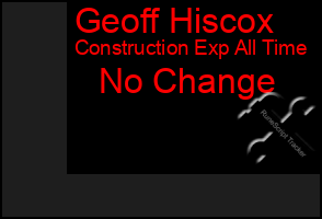 Total Graph of Geoff Hiscox