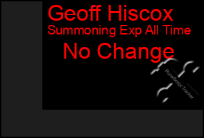 Total Graph of Geoff Hiscox