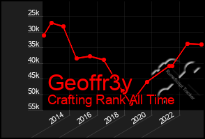 Total Graph of Geoffr3y
