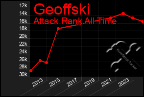 Total Graph of Geoffski