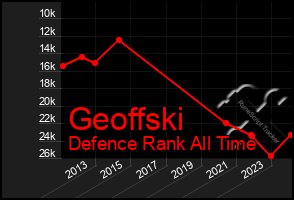 Total Graph of Geoffski