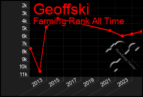 Total Graph of Geoffski