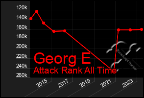 Total Graph of Georg E