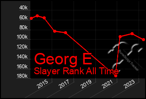 Total Graph of Georg E