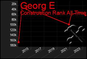 Total Graph of Georg E