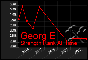 Total Graph of Georg E