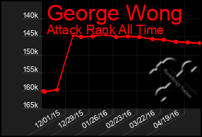 Total Graph of George Wong