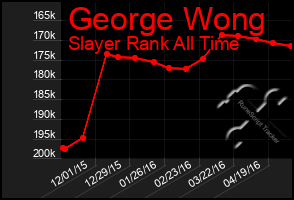 Total Graph of George Wong
