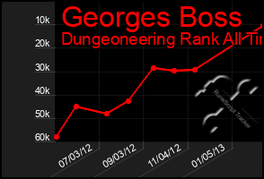 Total Graph of Georges Boss