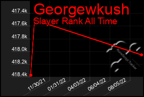 Total Graph of Georgewkush