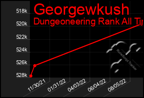 Total Graph of Georgewkush