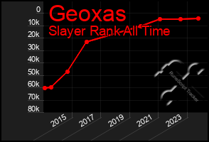Total Graph of Geoxas