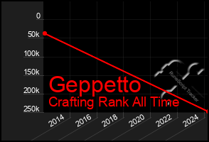 Total Graph of Geppetto