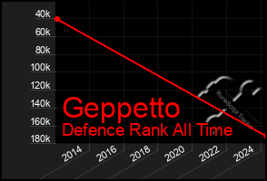 Total Graph of Geppetto