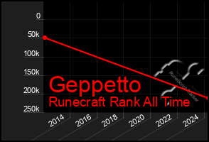 Total Graph of Geppetto