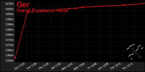 Last 31 Days Graph of Ger