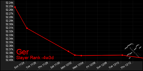 Last 31 Days Graph of Ger