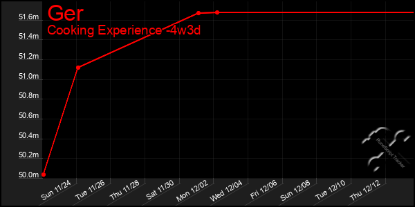 Last 31 Days Graph of Ger