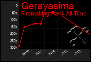 Total Graph of Gerayasima