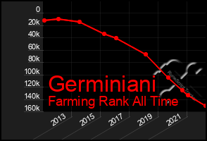 Total Graph of Germiniani