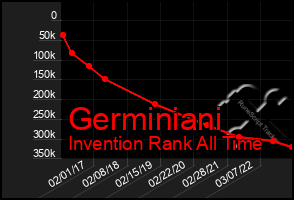 Total Graph of Germiniani