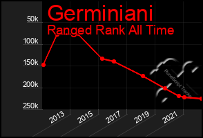 Total Graph of Germiniani