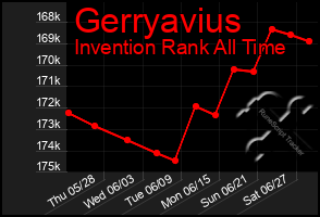 Total Graph of Gerryavius