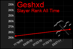 Total Graph of Geshxd