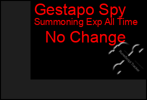 Total Graph of Gestapo Spy