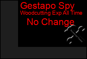 Total Graph of Gestapo Spy