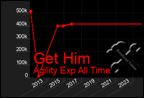 Total Graph of Get Him