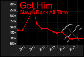Total Graph of Get Him