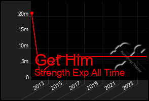 Total Graph of Get Him