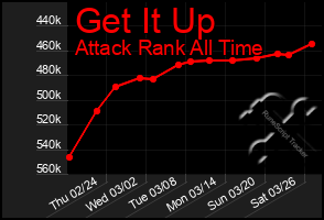 Total Graph of Get It Up