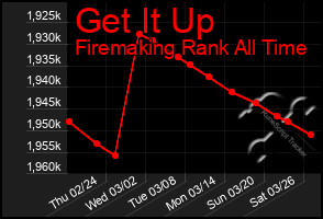 Total Graph of Get It Up