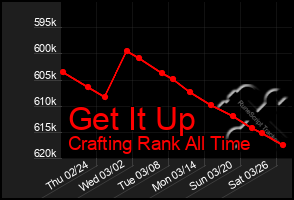 Total Graph of Get It Up