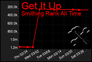 Total Graph of Get It Up