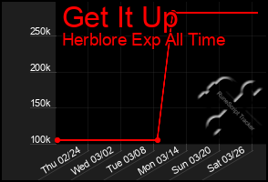 Total Graph of Get It Up