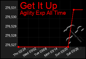 Total Graph of Get It Up