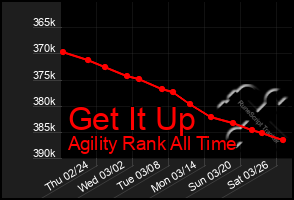 Total Graph of Get It Up