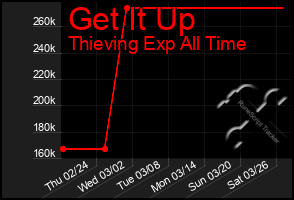 Total Graph of Get It Up