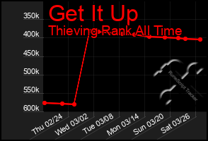 Total Graph of Get It Up