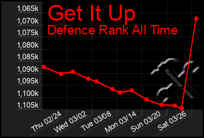 Total Graph of Get It Up