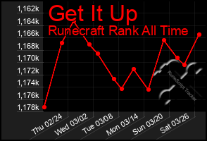 Total Graph of Get It Up