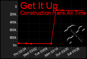 Total Graph of Get It Up