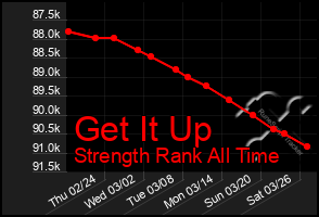 Total Graph of Get It Up