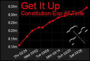 Total Graph of Get It Up